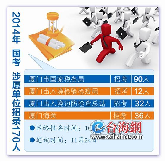 涉廈4單位招錄170人