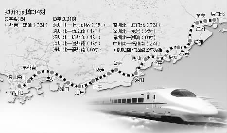 年底，廈門往返深圳擬開(kāi)5對(duì)動(dòng)車