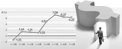 中國外資使用情況
