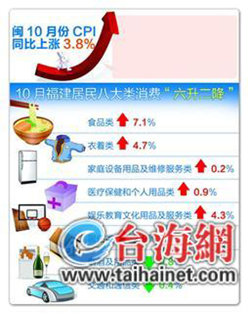 廈門暫停平價商店差價補(bǔ)貼