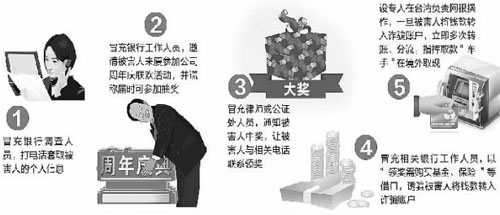 廈門破獲特大電信詐騙案