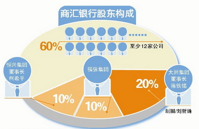 結(jié)構(gòu)圖