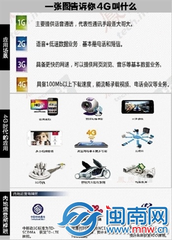 福州、廈門均已開通過千個4G站點