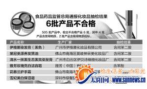 不合格產(chǎn)品