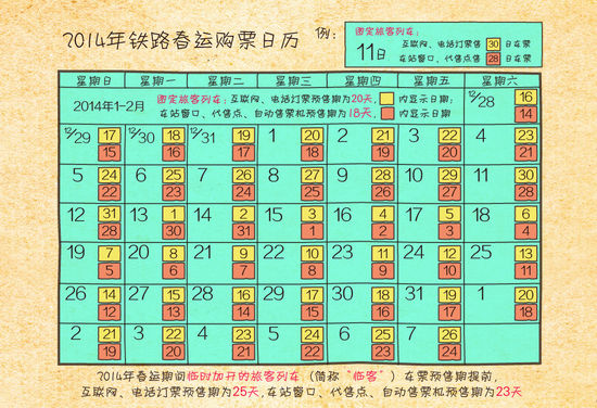 2014年鐵路春運購票日歷