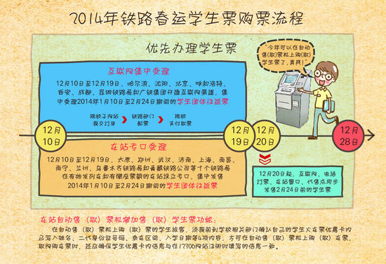 2014年鐵路春運學生票購票流程