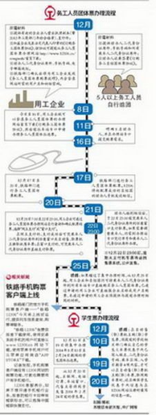 務(wù)工人員團(tuán)體票辦理流程