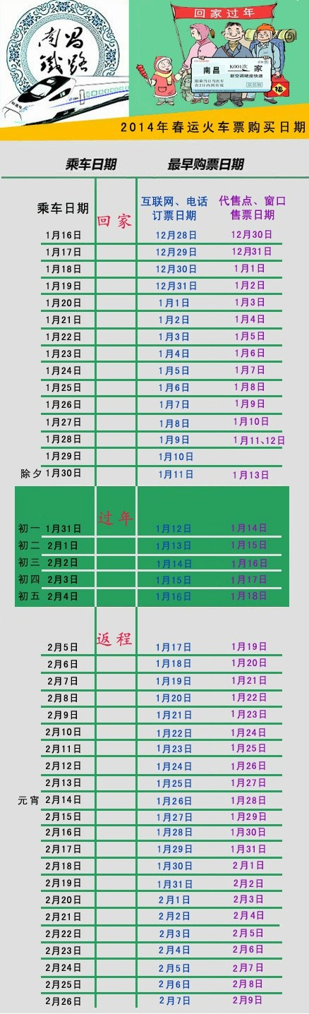 2014春運火車票購買日歷
