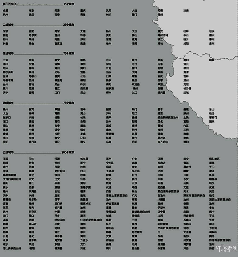 2013最新城市排名圖(新一線、二線、三線城市名單)
