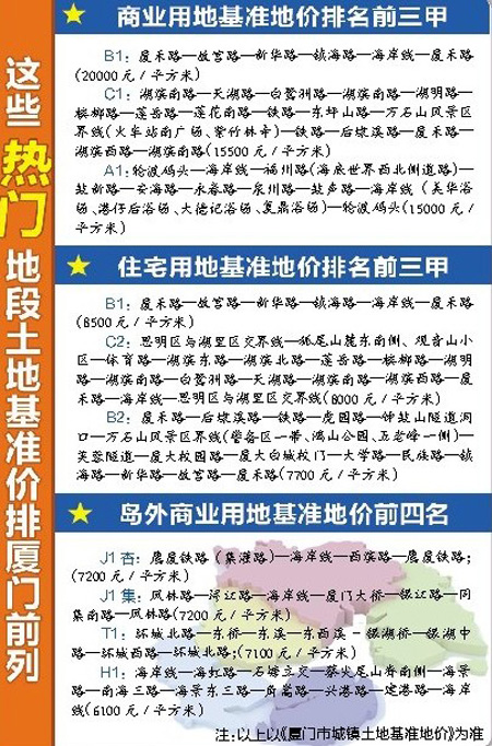 廈門熱門地段土地基準(zhǔn)價(jià)