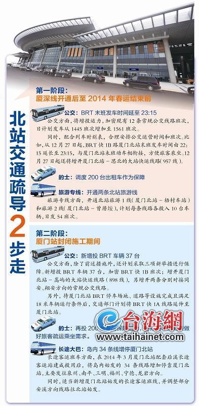 北站交通疏導(dǎo)