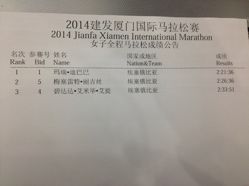 2014廈門國(guó)際馬拉松全程女子前三名成績(jī)