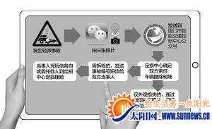 簡化后的處理流程