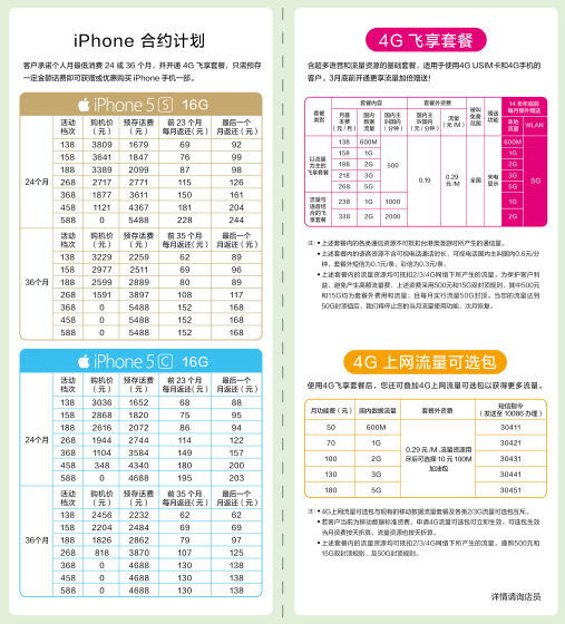 iPhone部分合約套餐價(jià)格