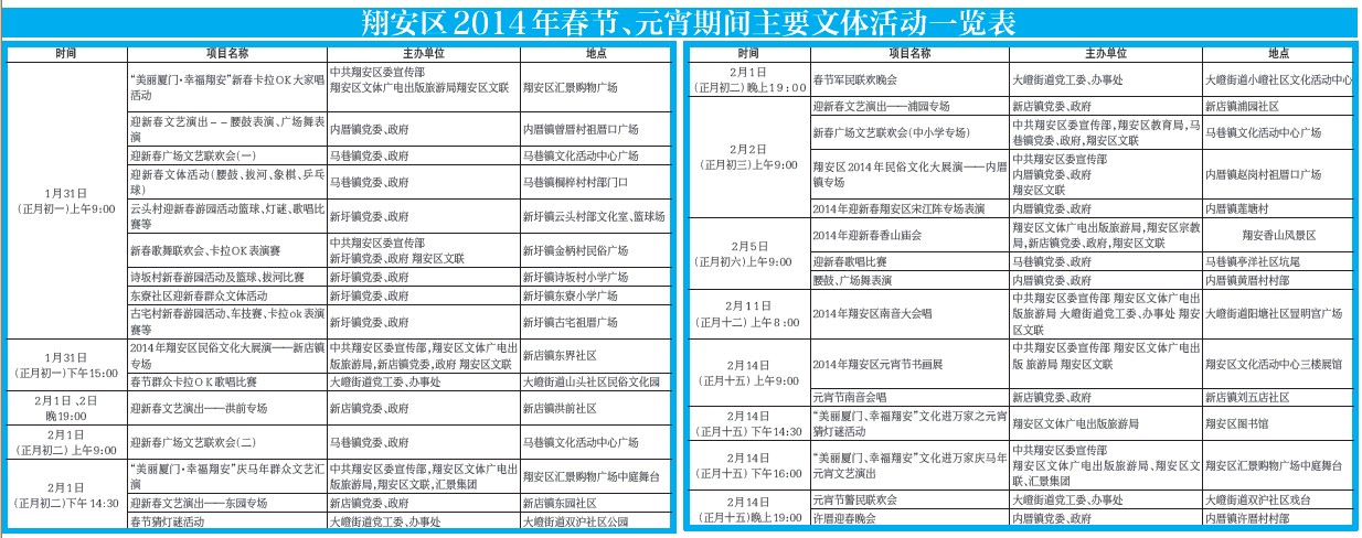 翔安區(qū)2014年春節(jié)、元宵期間主要文體活動(dòng)一覽表