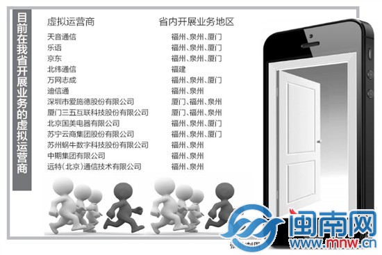 民營(yíng)手機(jī)號(hào)