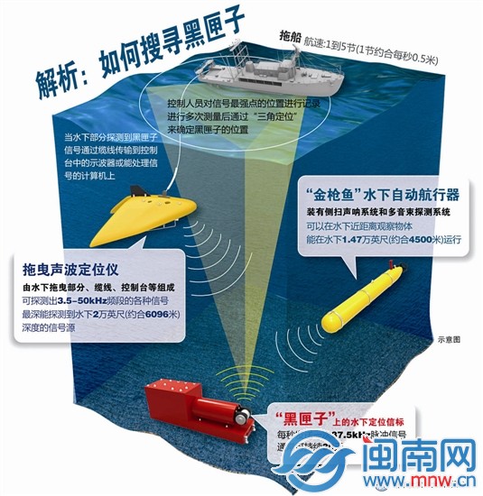馬方新確認(rèn)122個疑似漂浮物
