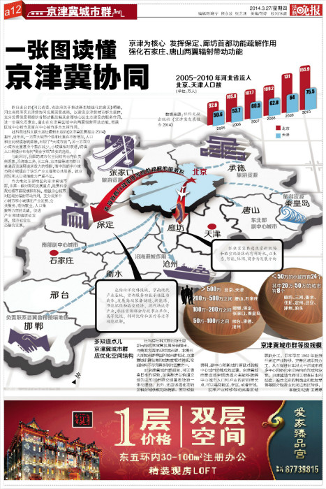 圖解京津冀協(xié)同發(fā)展國家戰(zhàn)略