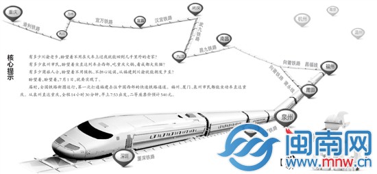 泉州和重慶間開行動車