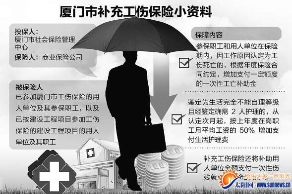 廈門(mén)市補(bǔ)充工傷保險(xiǎn)小資料