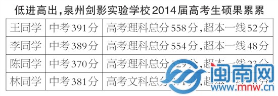 泉州劍影實驗學(xué)校首屆高考學(xué)生本科上線率超90%